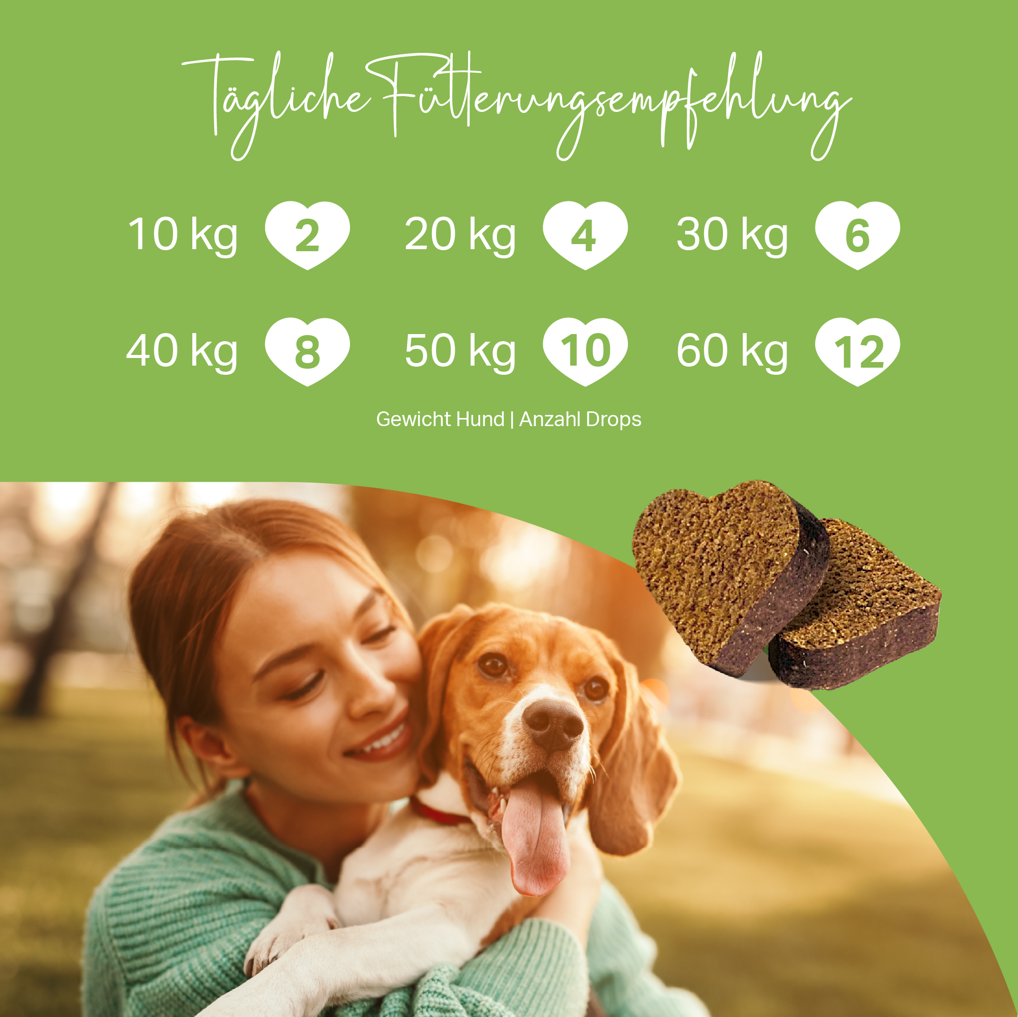2 Drops je 10 kg Körpergewicht zur täglichen Unterstützung der Darmflora 2 Drops je 10 kg Körpergewicht zur täglichen Unterstützung der Darmflora