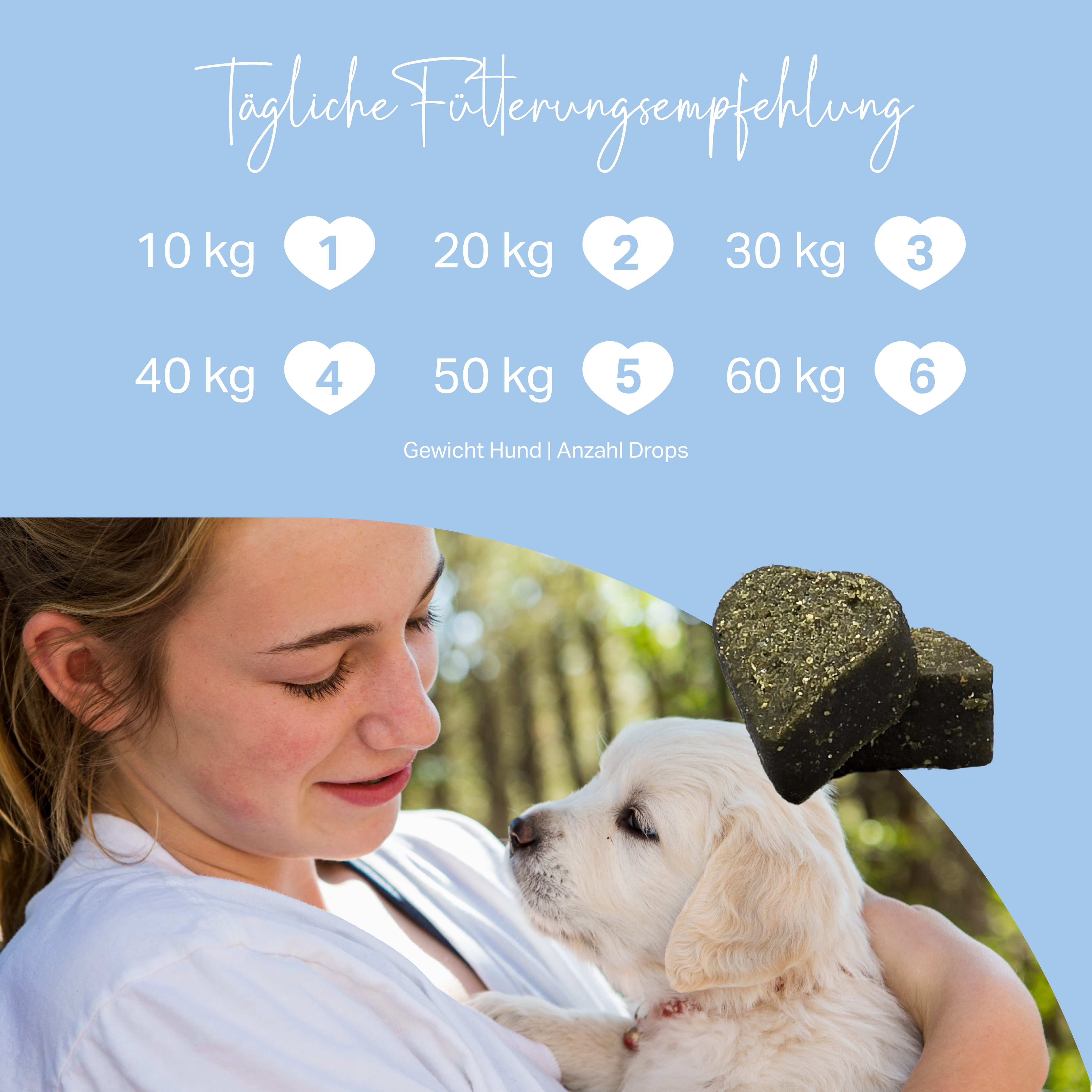 Ergiebige, kaltgepresste Funktionsdrops für Hunde im Wachstum, nur 1 Drop am Tag je 10 kg Körpergewicht Ergiebige, kaltgepresste Funktionsdrops für Hunde im Wachstum, nur 1 Drop am Tag je 10 kg Körpergewicht